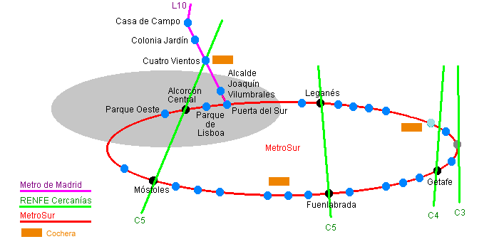 Esquema de MetroSur